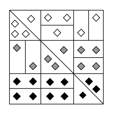 Pattern 3